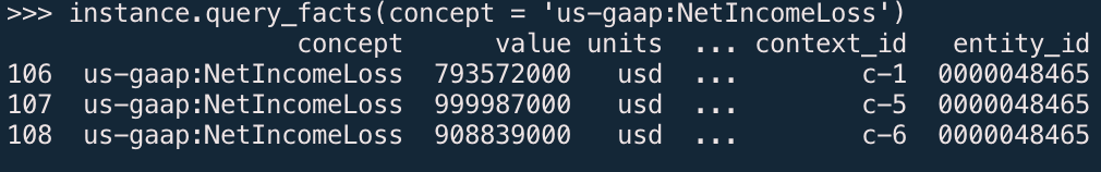 Querying facts on an XBRL instance